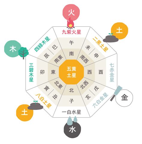 風水 東南|【風水】南東と相性がよい色とは？南東から幸運を呼び込むアイ。